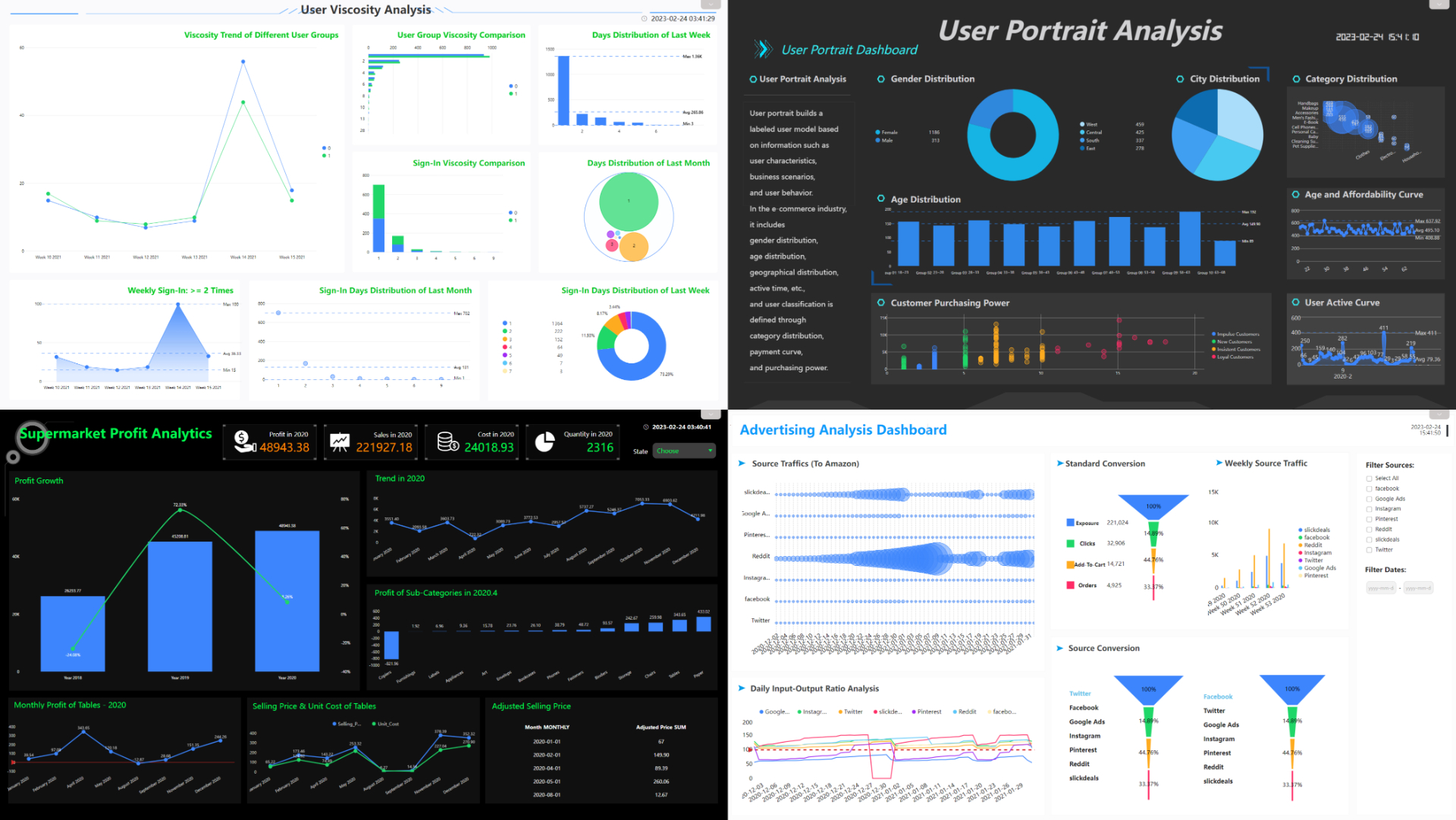 Figure 2-70 Dashboard templates